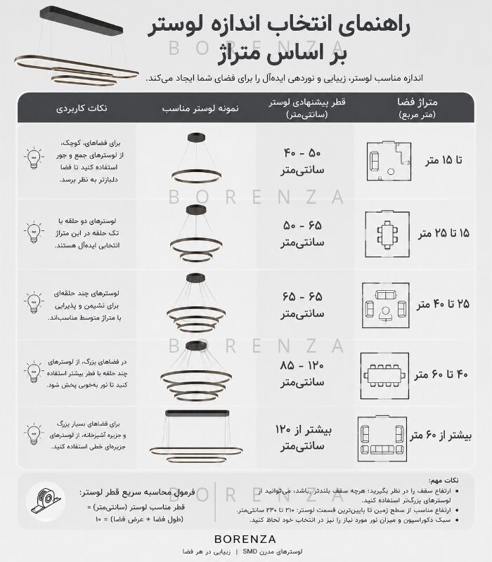 لوستر SMD مناسب هر فضای خانه راهنمای انتخاب اندازه لوستر بر اساس متراژ