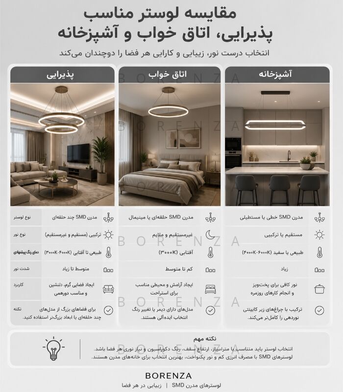  مقایسه لوستر مناسب پذیرایی، اتاق خواب و آشپزخانه