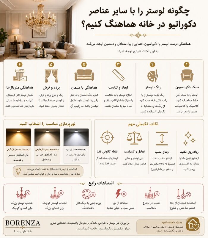 چگونه لوستر را با سایر عناصر دکوراتیو در خانه هماهنگ کنیم؟ نمایش توضیحات مهم به صورت اینفوگرافی در مورد اینکه چگونه لوستر را با سایر عناصر دکوراتیو در خانه هماهنگ کنیم؟